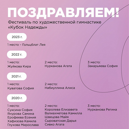Республиканские соревнования и фестиваль по художественной и эстетической гимнастике «Кубок Надежды» 2026