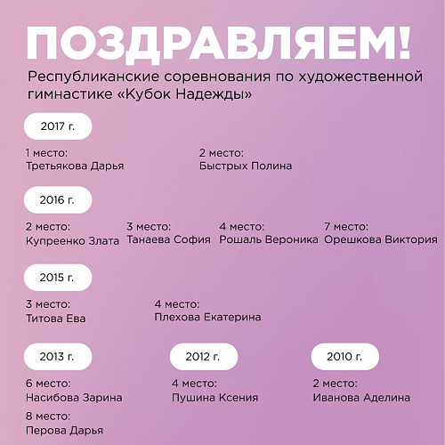 Республиканские соревнования и фестиваль по художественной и эстетической гимнастике «Кубок Надежды» 2026
